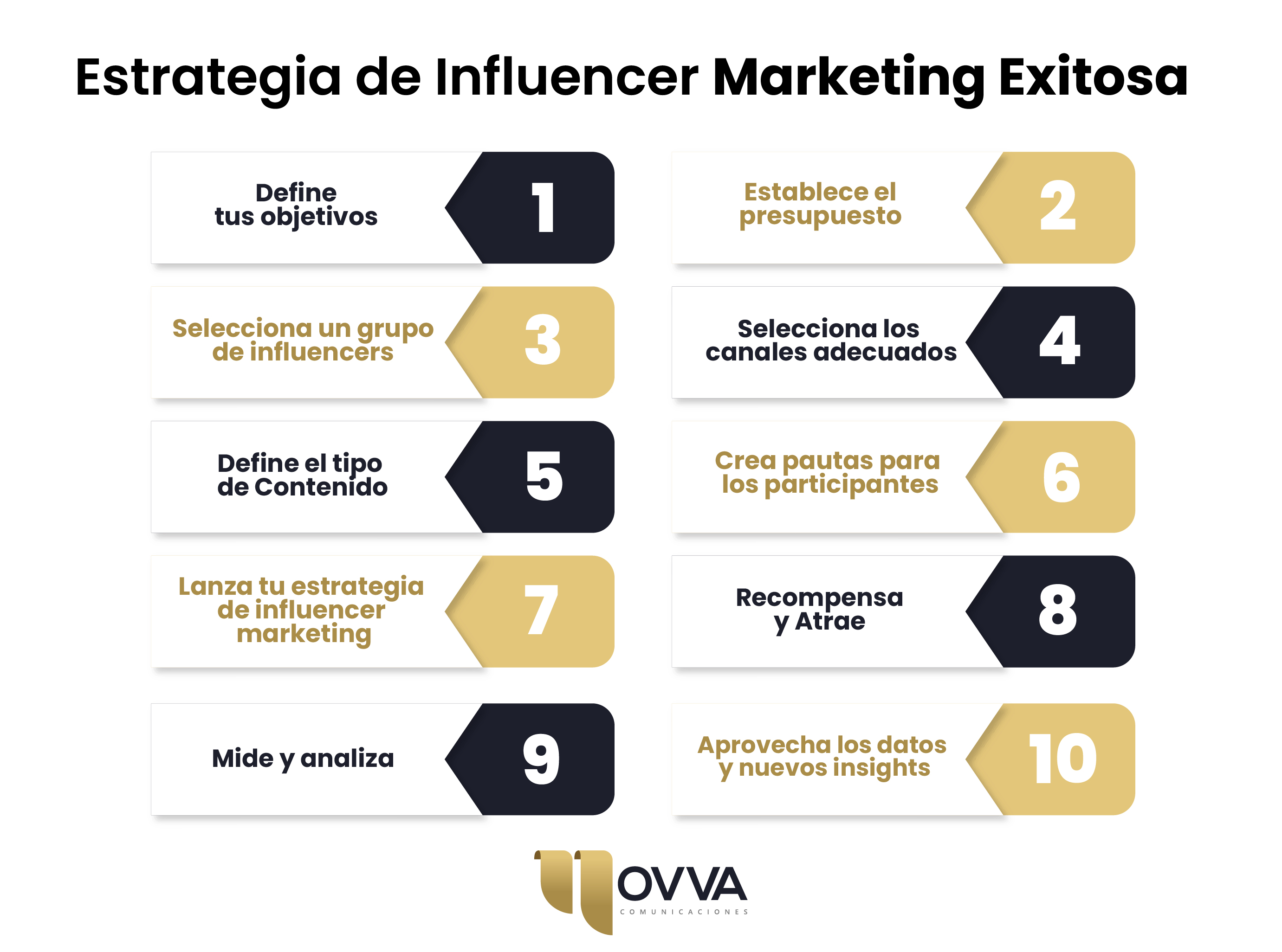 10 Recomendaciones Para Una Estrategia De Influencer Marketing Exitosa 6025