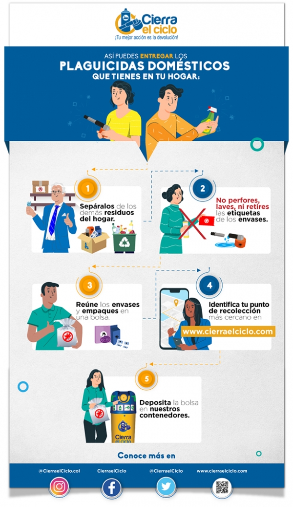 Más de 570 puntos de recolección autorizados respaldan campaña nacional para el uso responsable de plaguicidas de uso doméstico