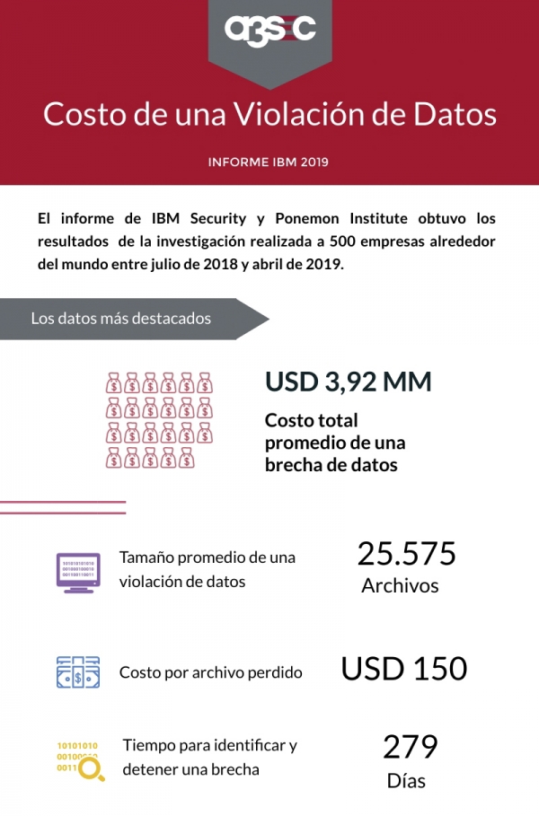 Colombia, país con más secuestros de datos en Latam